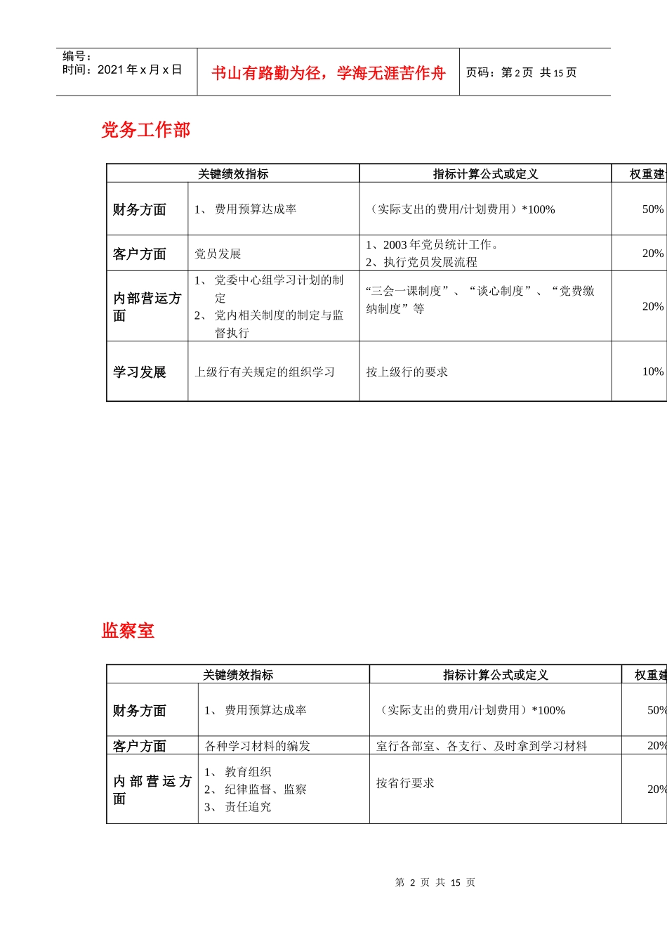 工行各部门平衡记分卡指标_第2页