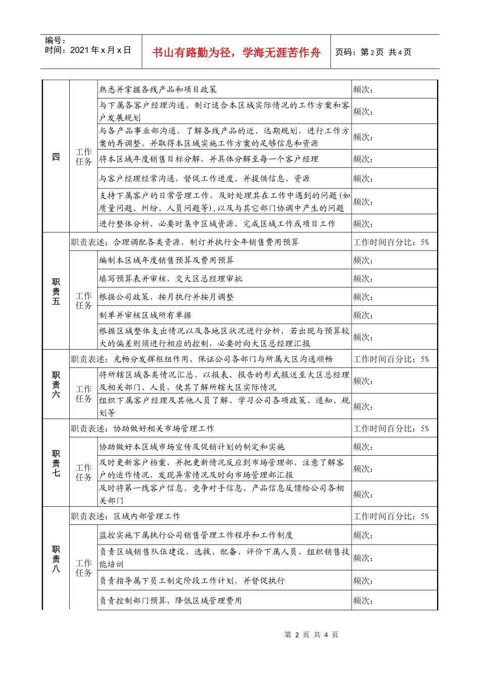 天线技术企业区域经理职务说明书_第2页