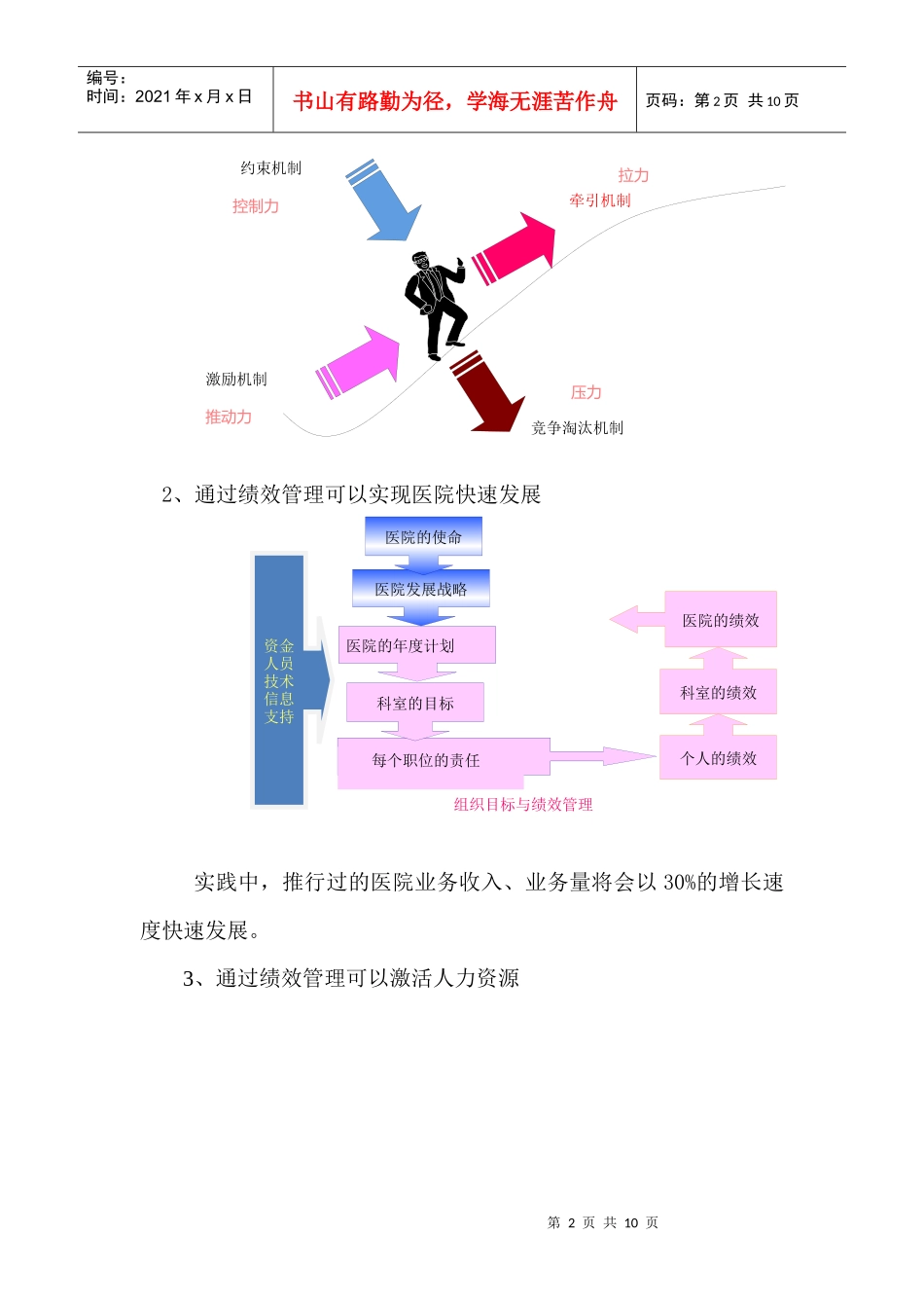 全面推荐医院IOE绩效管理体系_第2页
