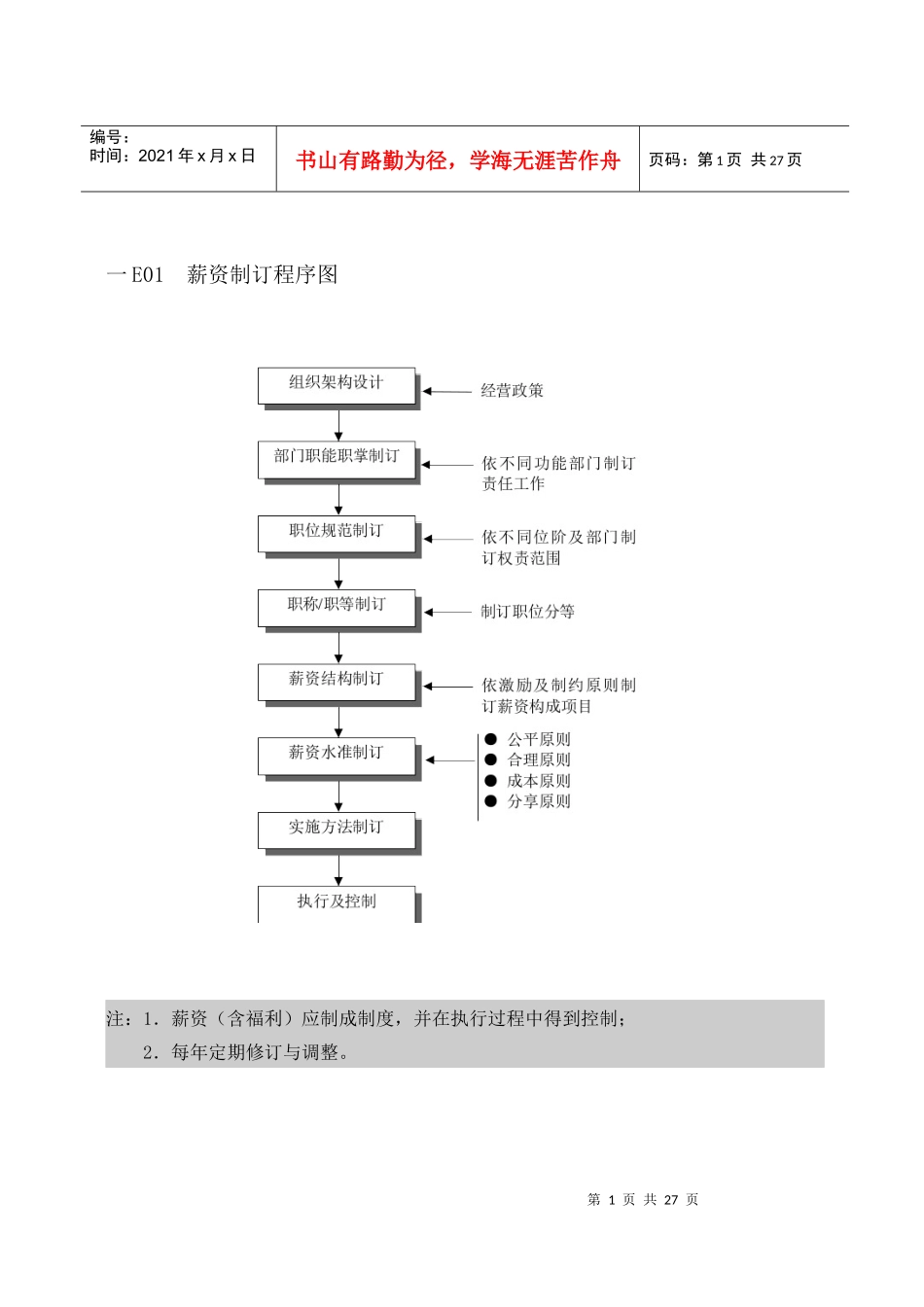 人事薪资管理表格汇总_第1页