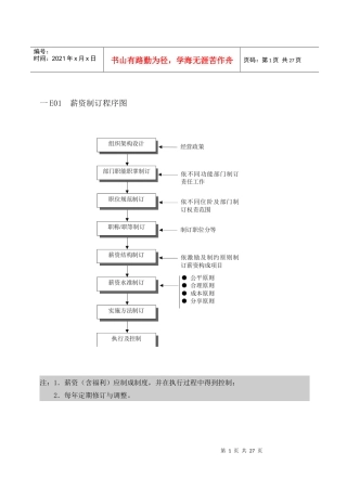 人事薪资管理表格汇总