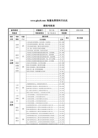 XX钢铁消防内勤绩效考核表