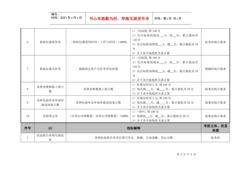医院皮肤性病门诊检验员绩效考核指标_第2页