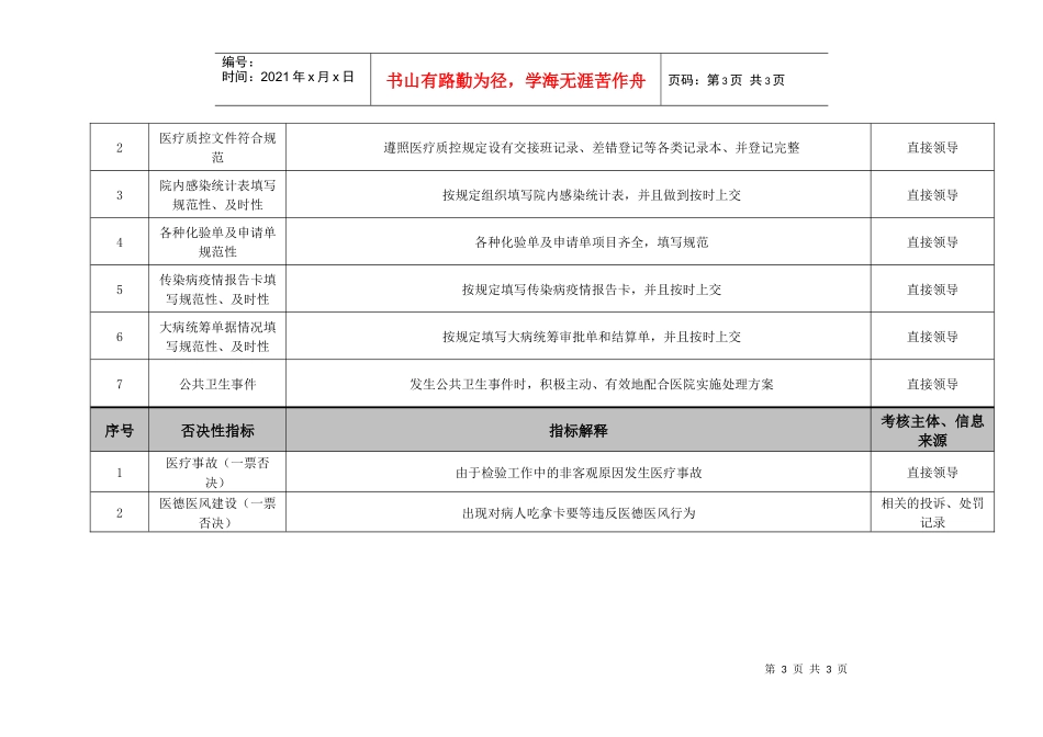 医院皮肤性病门诊检验员绩效考核指标_第3页