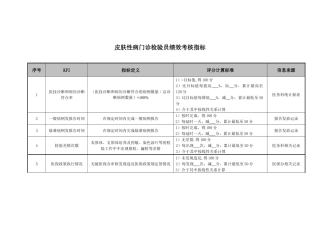 医院皮肤性病门诊检验员绩效考核指标