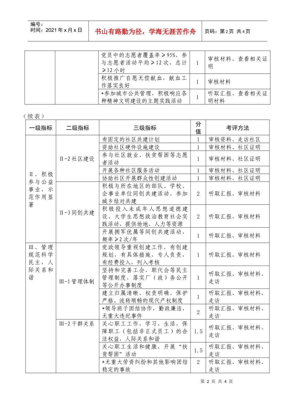上海市文明单位考核标准_第2页