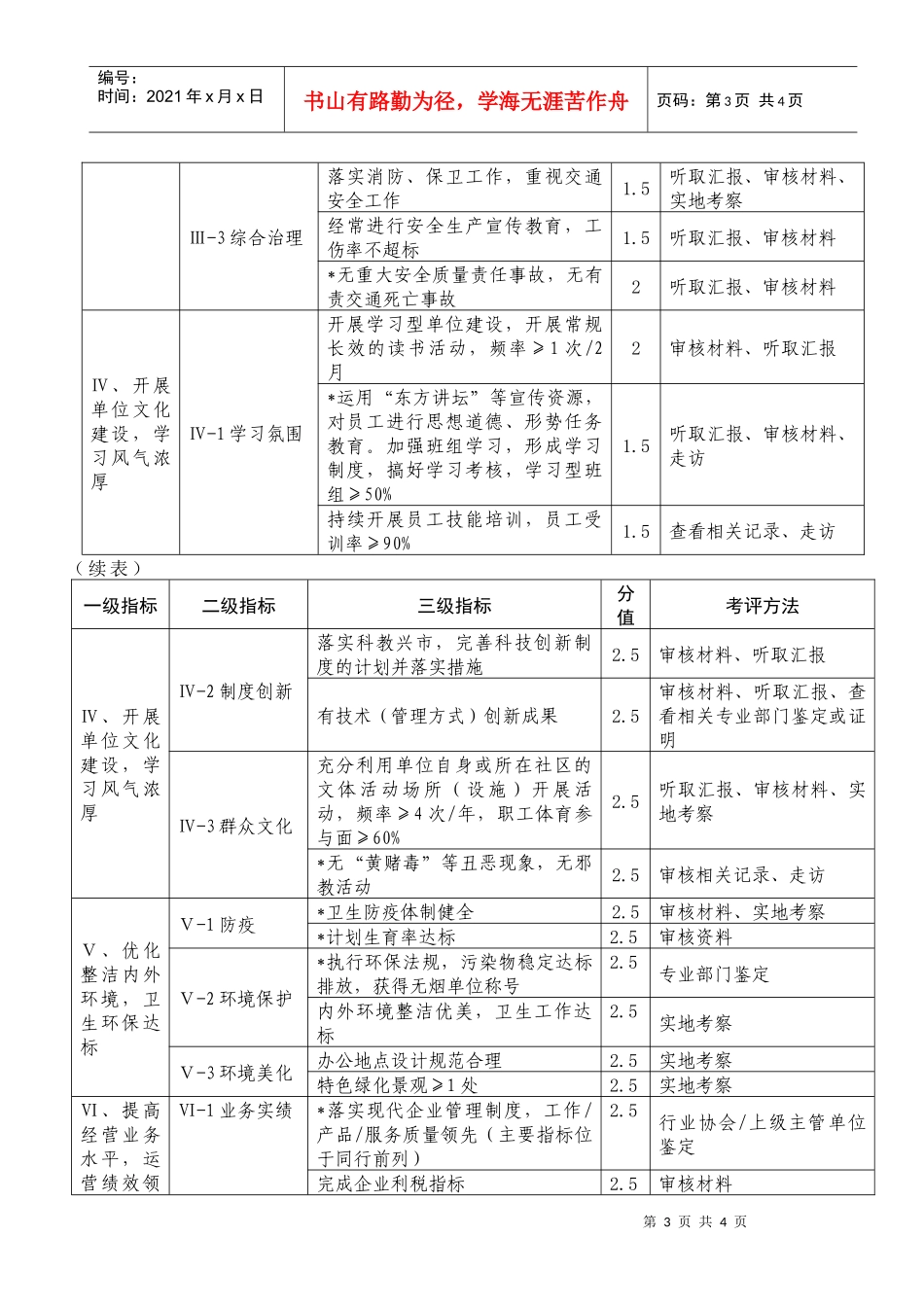 上海市文明单位考核标准_第3页