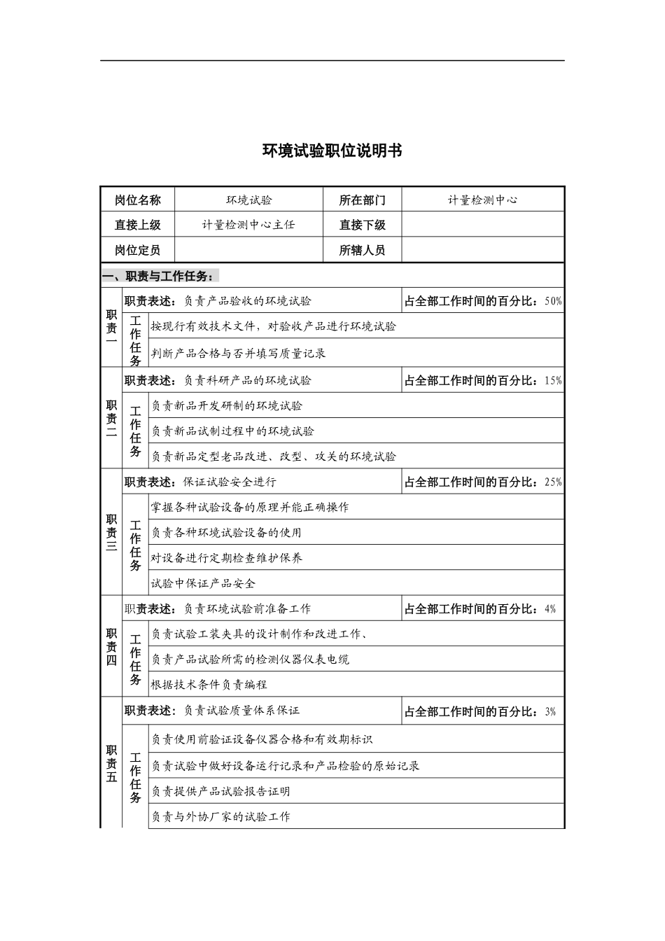 华北光学仪器公司计量检测中心环境试验职位说明书_第1页
