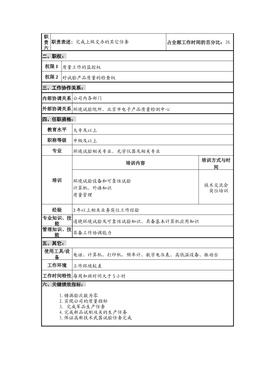 华北光学仪器公司计量检测中心环境试验职位说明书_第2页