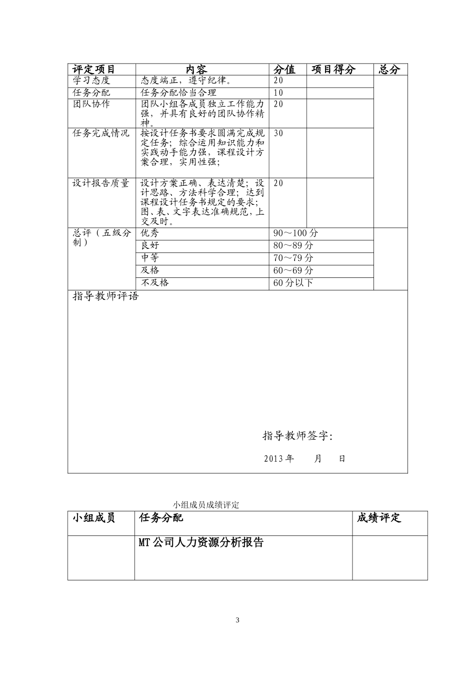 人力资源管理课程实习报告_第3页