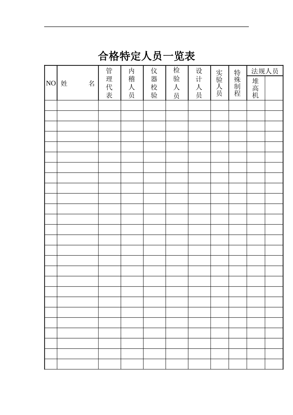 合格特定人员一览表_第1页
