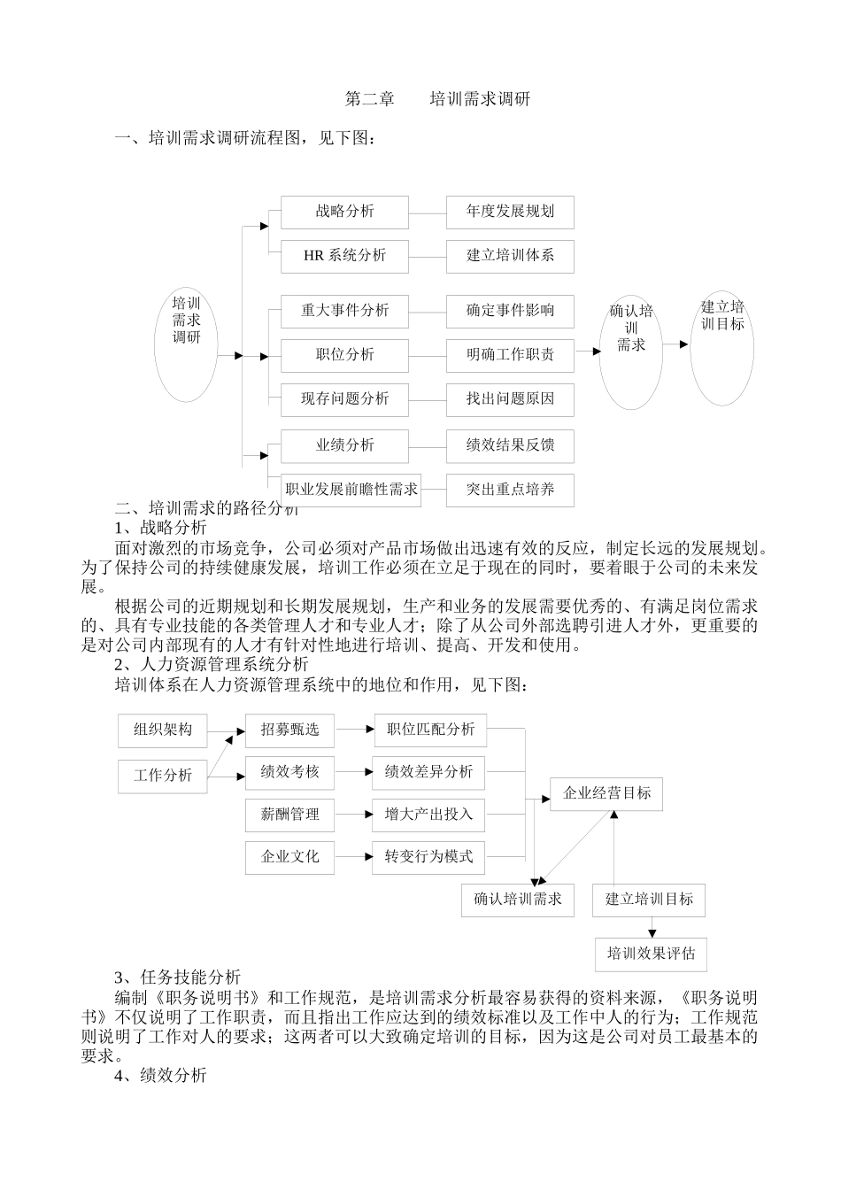公司培训体系建立_第2页