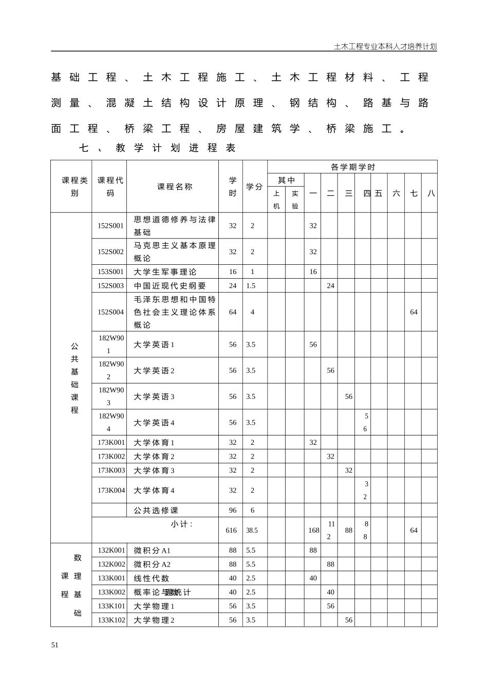 城建系09级人才培养计划XXXX0202_第3页