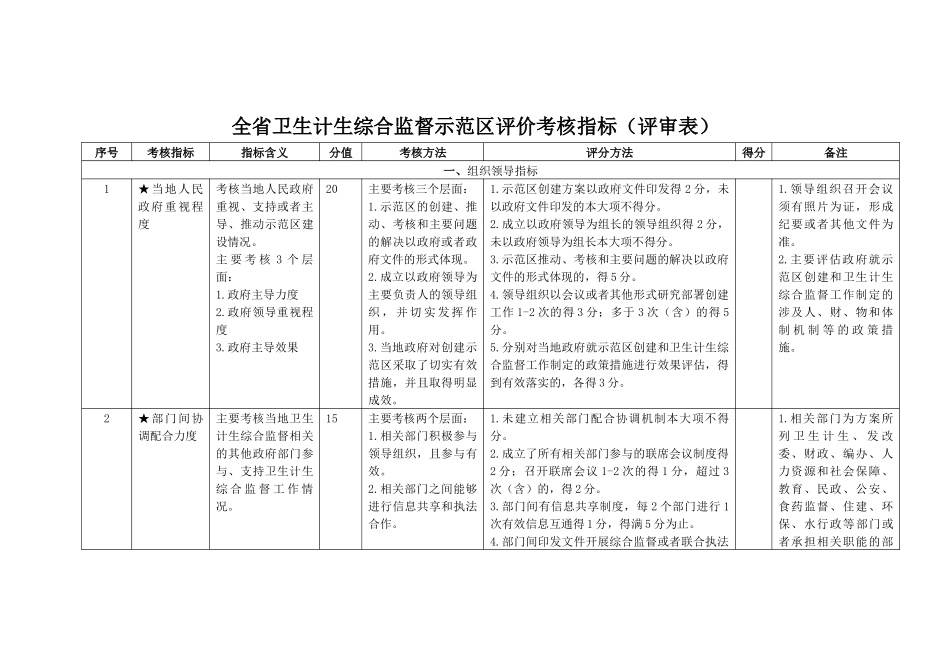 全省示范区评价考核指标_第1页