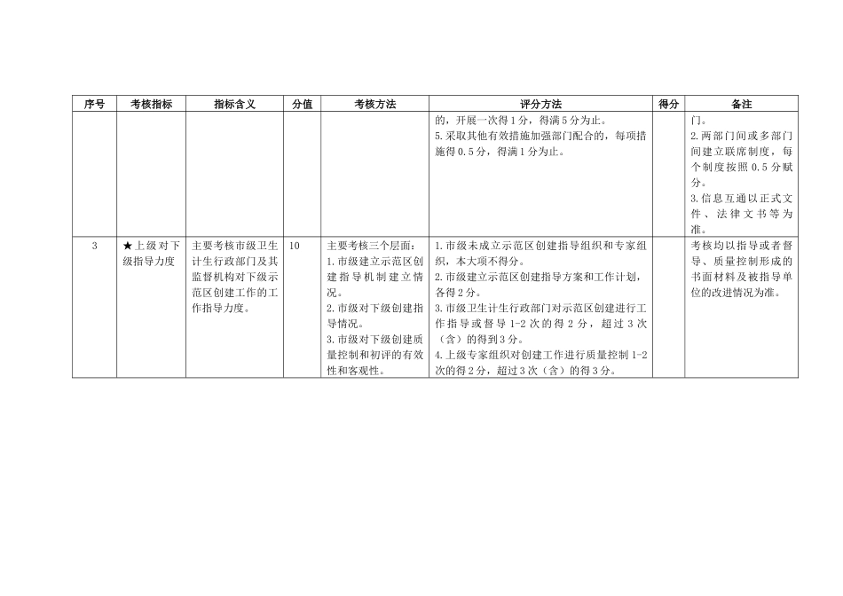 全省示范区评价考核指标_第2页