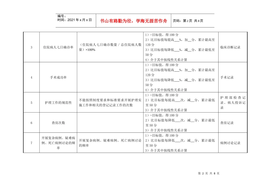 妇产科副主任医师绩效考核指标_第2页