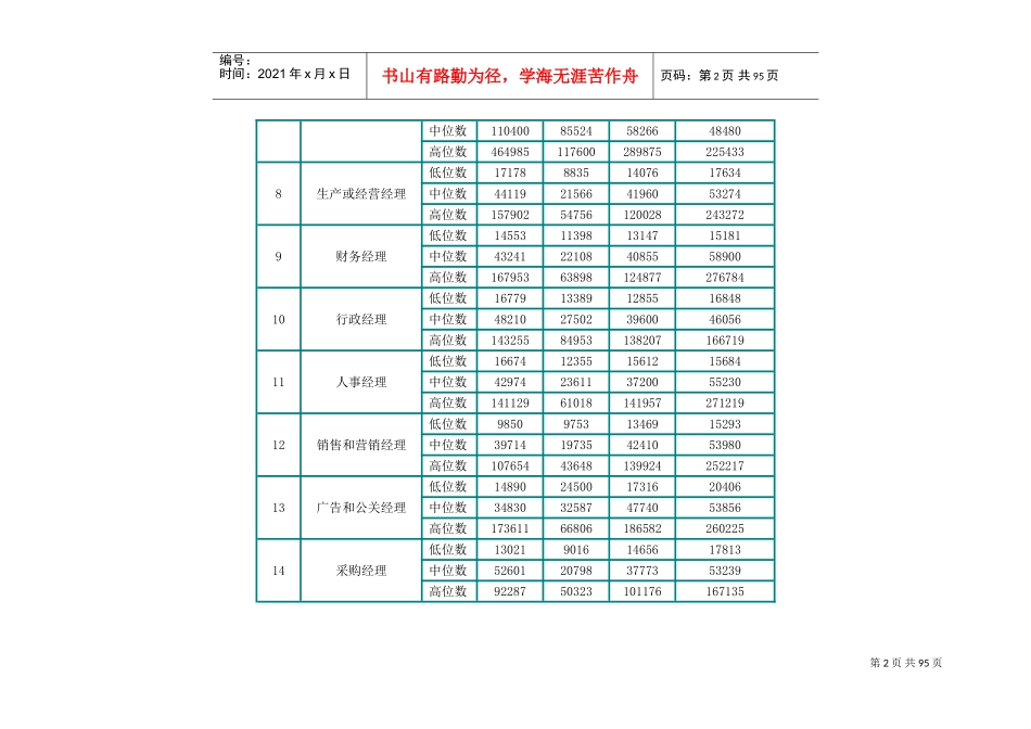 北京市职业工资指导价位_第2页