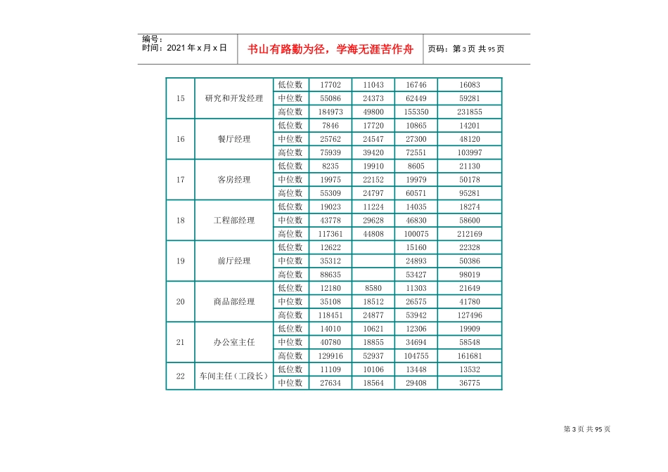 北京市职业工资指导价位_第3页