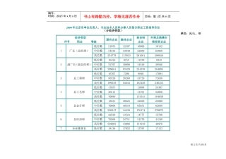 北京市职业工资指导价位