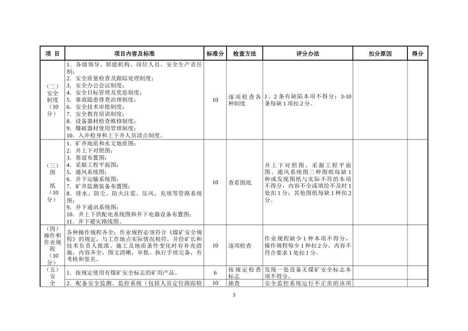 安全质量标准化单项考核表_第3页