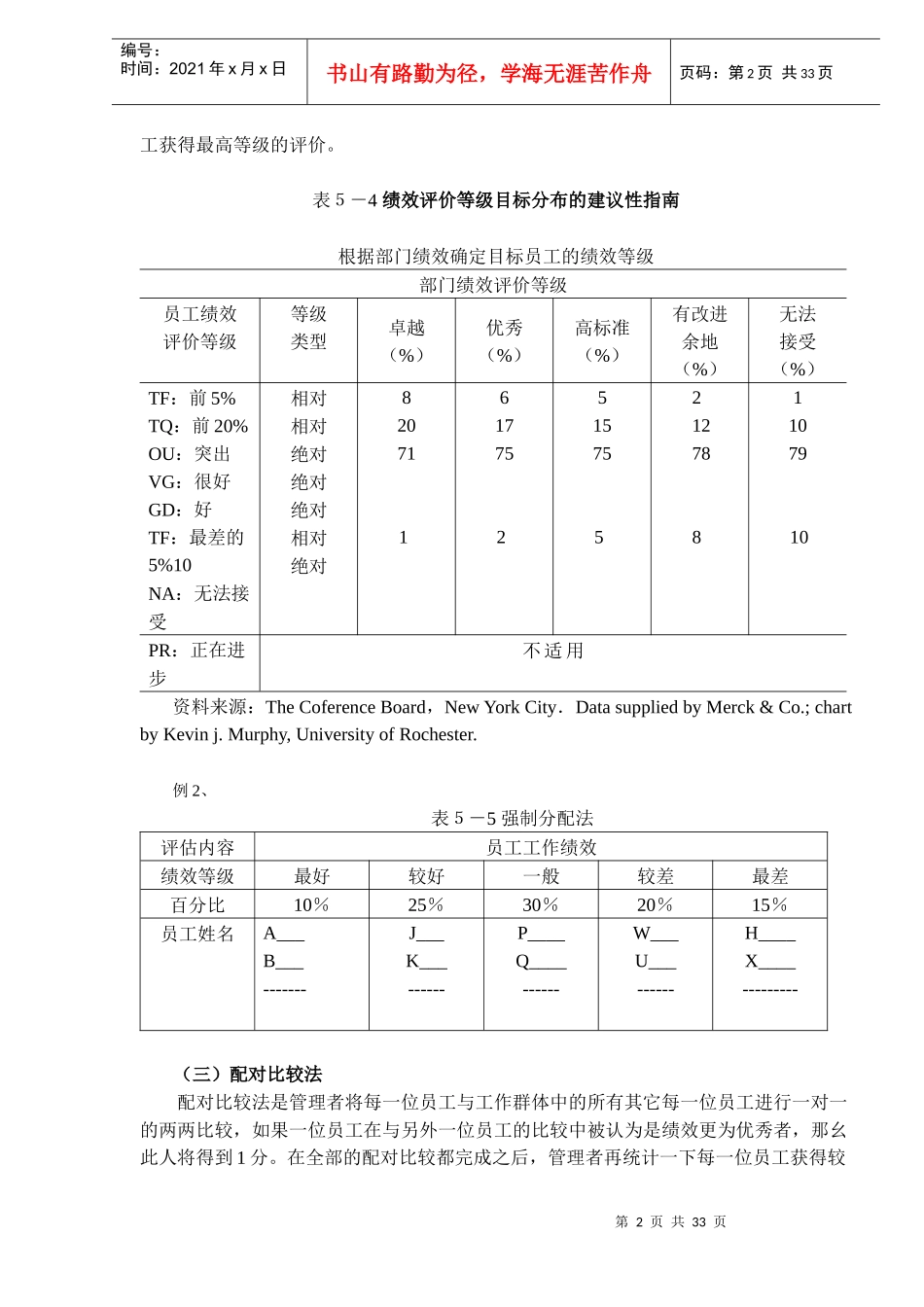 人力资源总监绩效评估的方法(DOC32)(1)_第2页