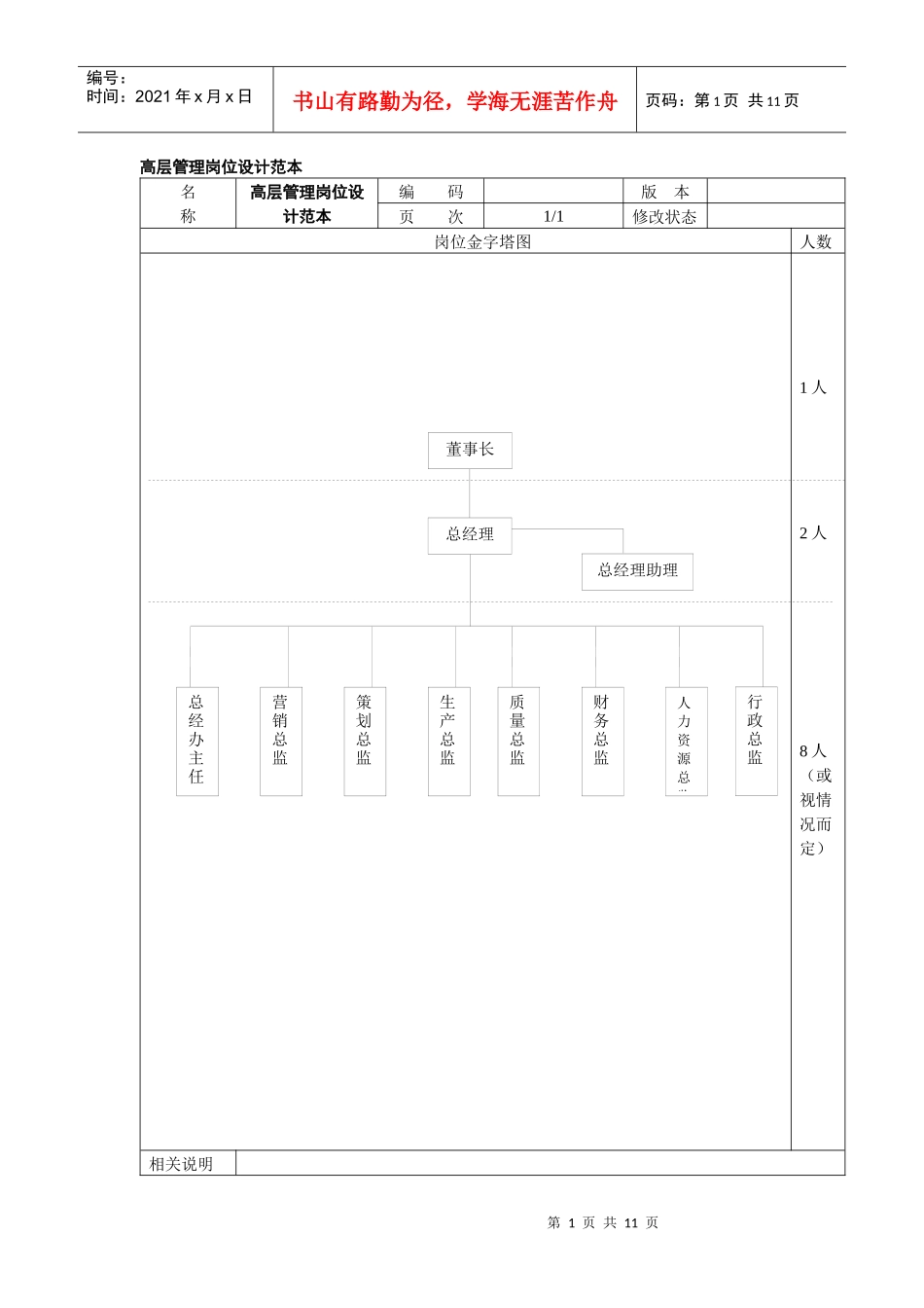 人力资源-2022HRD岗位设计_第1页