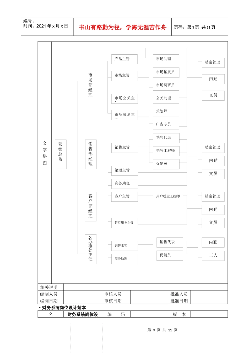人力资源-2022HRD岗位设计_第3页
