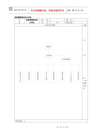 人力资源-2022HRD岗位设计