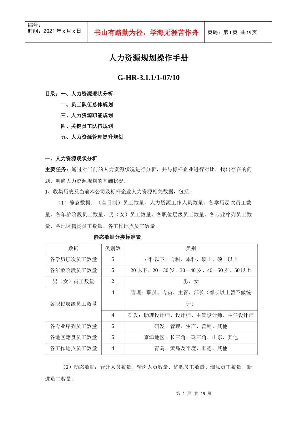 人力资源规划操作手册表格_第1页