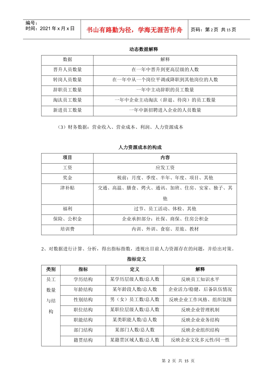 人力资源规划操作手册表格_第2页