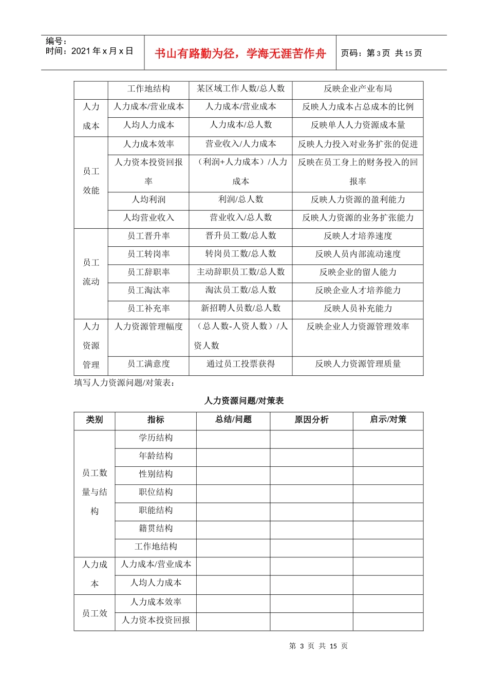 人力资源规划操作手册表格_第3页