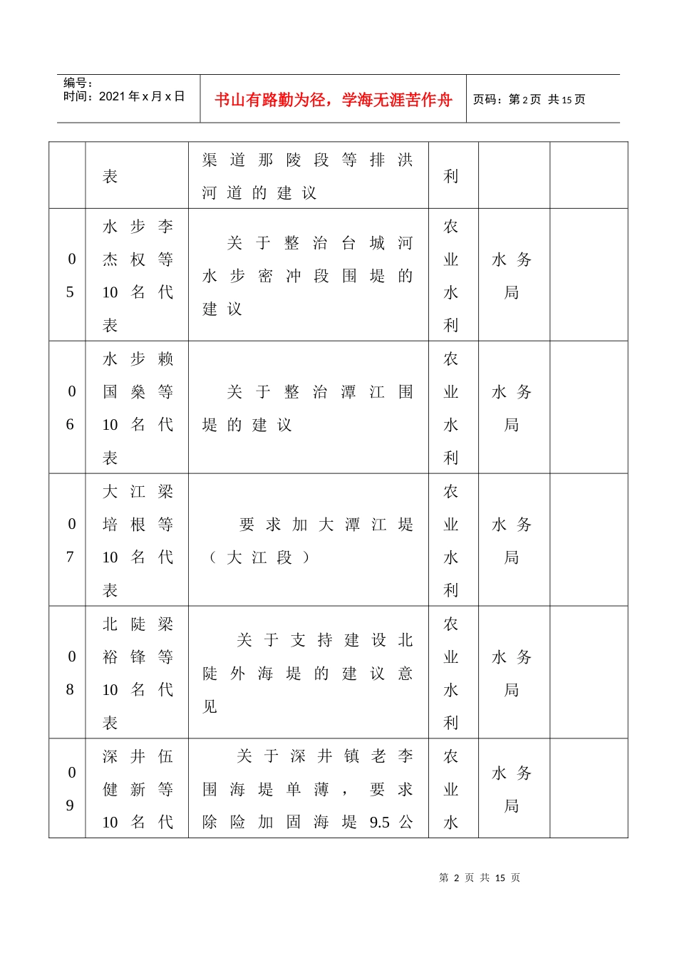 台山市第十三届人民代表大会第五次会议_第2页