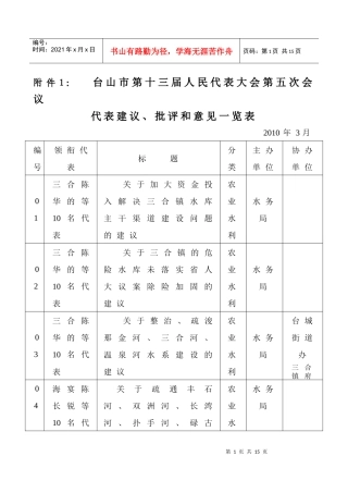 台山市第十三届人民代表大会第五次会议