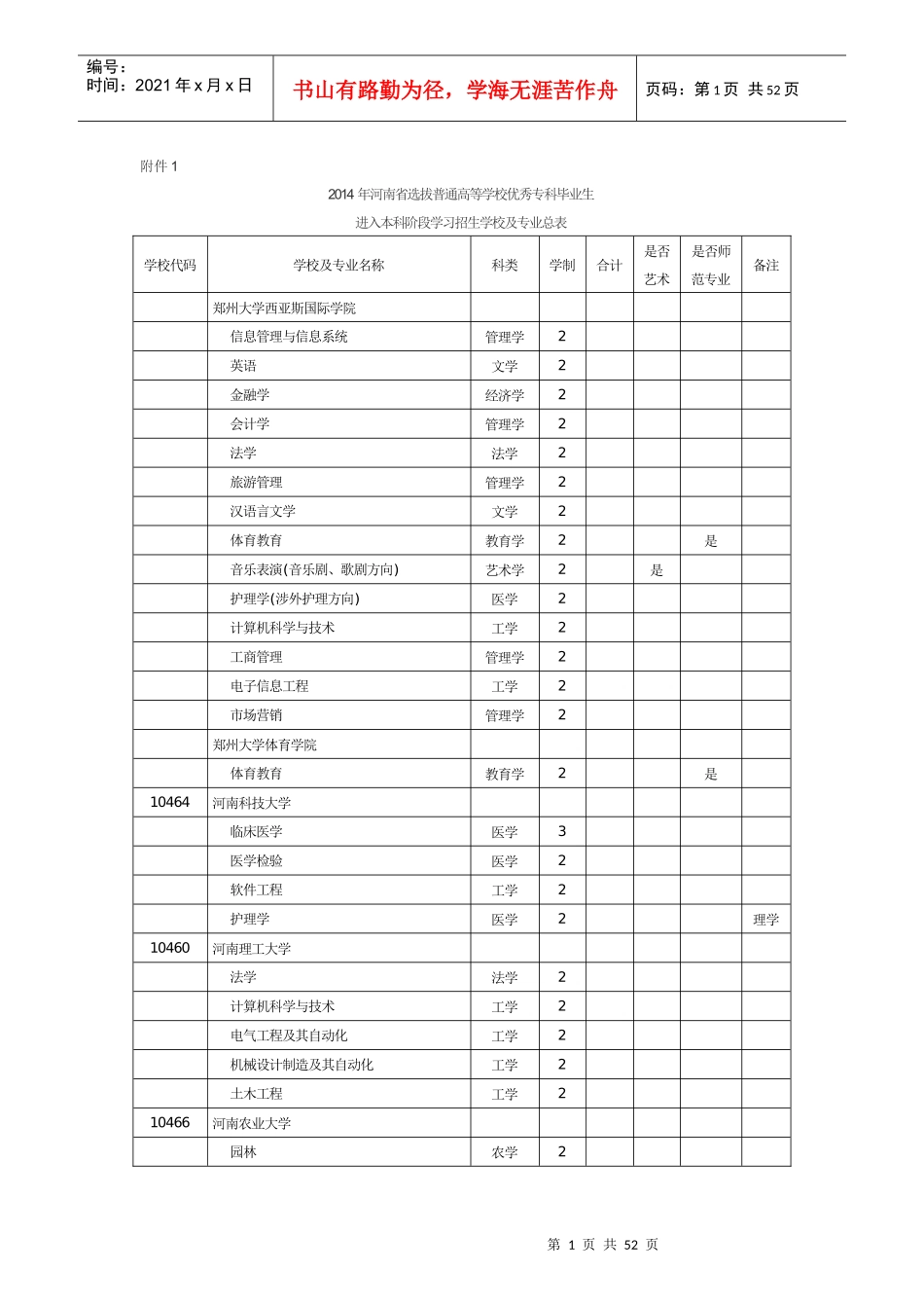 专升本招生选拔学校及专业总表_第1页