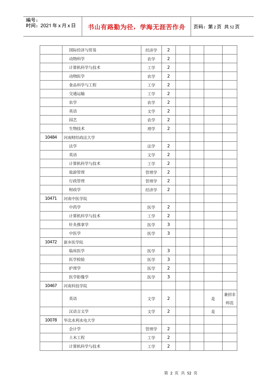 专升本招生选拔学校及专业总表_第2页