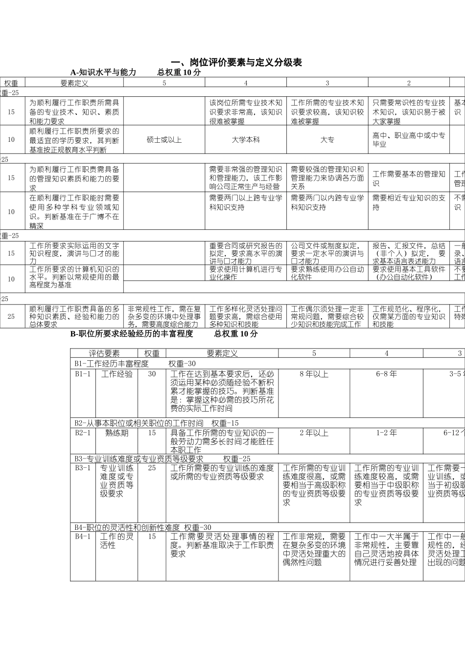 岗位评价因素与定义分级（DOC 12页）_第2页
