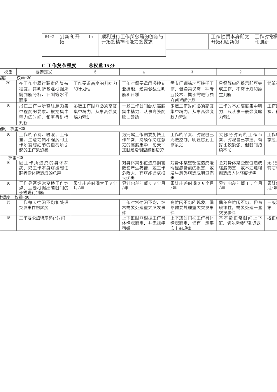 岗位评价因素与定义分级（DOC 12页）_第3页