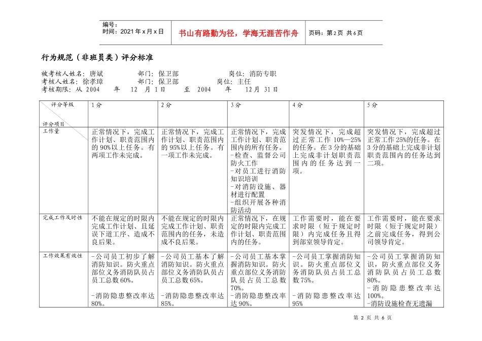 唐斌本部专职行为规范考评表_第2页