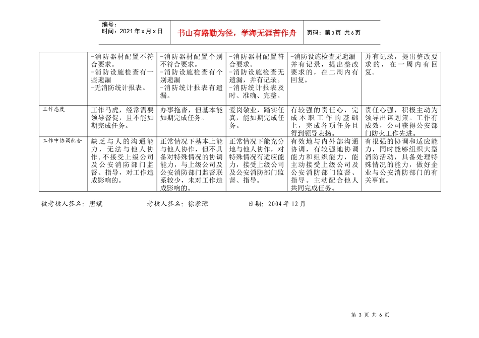 唐斌本部专职行为规范考评表_第3页