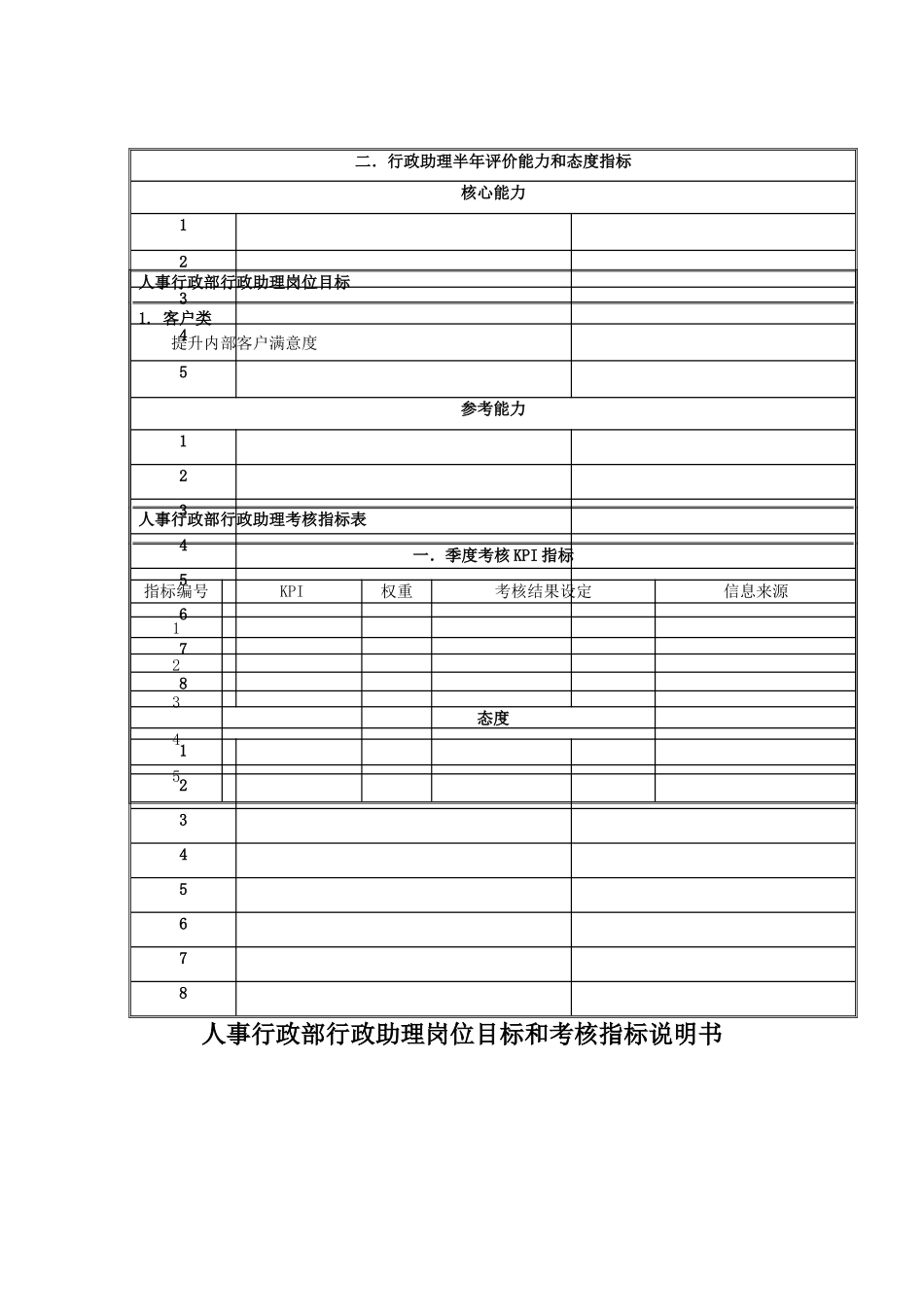 国安创想公司人事行政部行政助理岗位目标和考核指标说明书_第1页