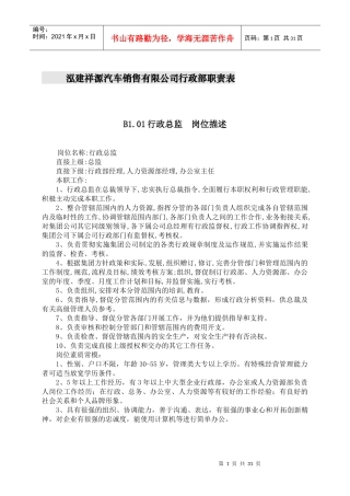 人力资源-20224S店各岗位职责汇总
