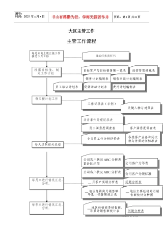 大区主管必备工作手册