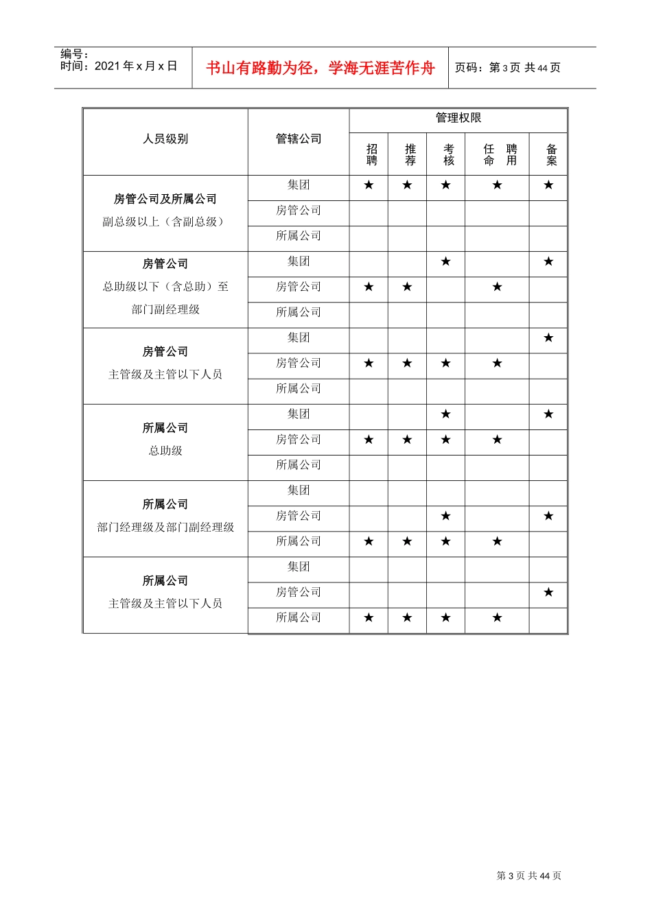 万达房地产公司人事管理制度手册(DOC45页)_第3页