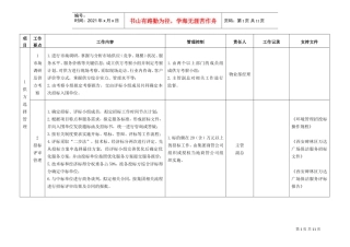 人力资源-20225环境管理策划(DOC9页)