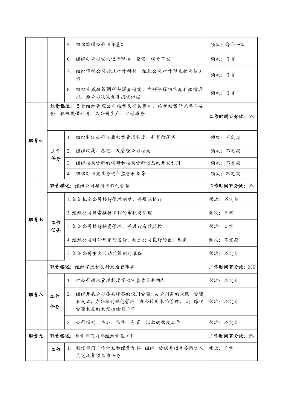 公司总经办岗位说明书_第3页