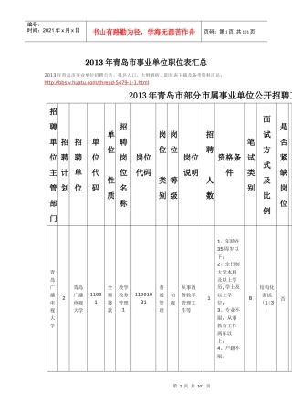XXXX年青岛市事业单位职位表汇总
