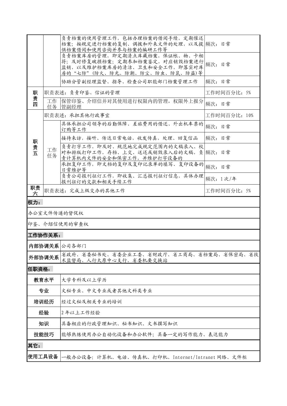信托投资公司综合管理部行政秘书职务说明书_第2页