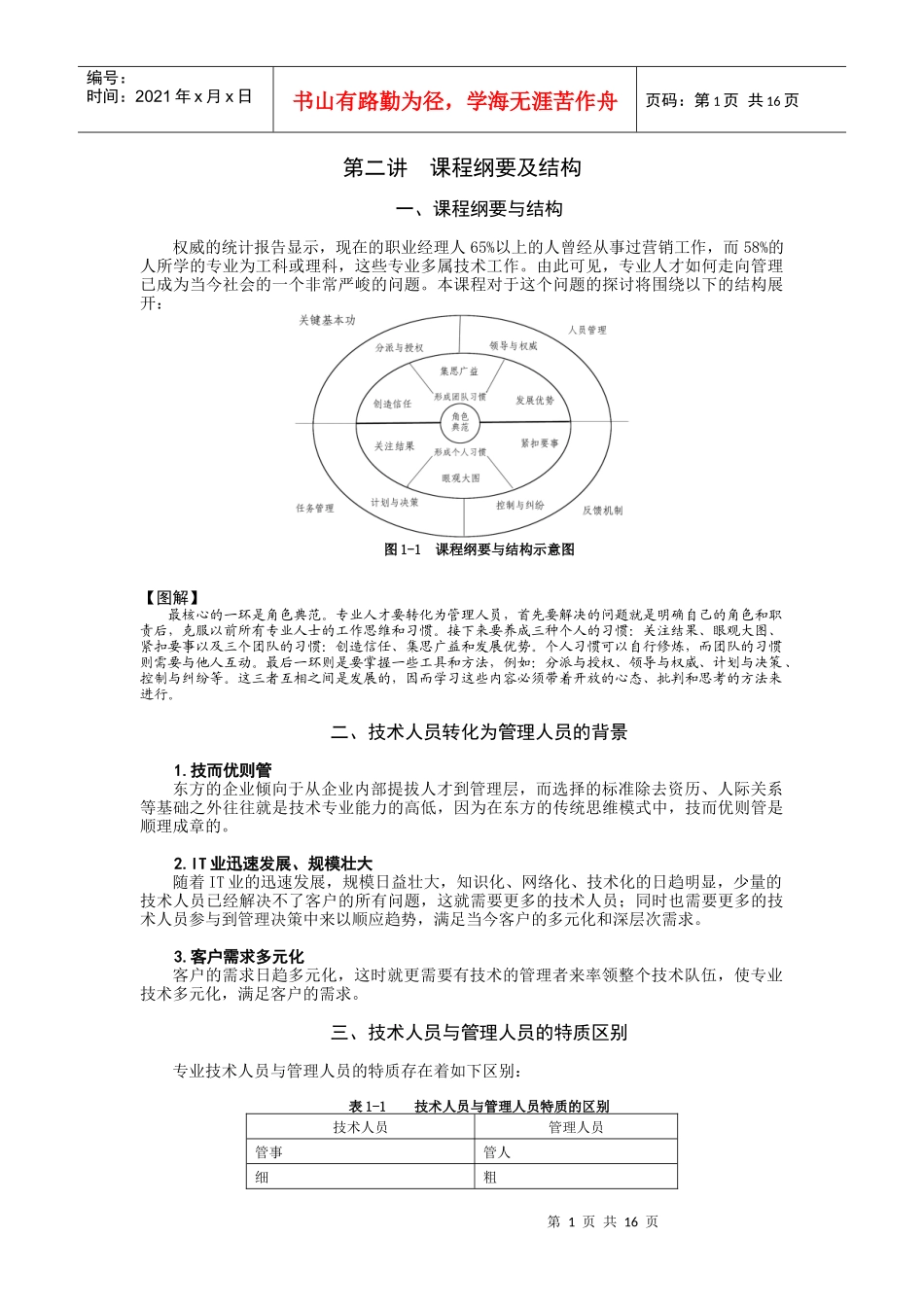 从专业人才走向管理_第1页