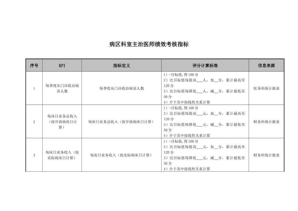 医院病区科室主治医师绩效考核指标_第1页