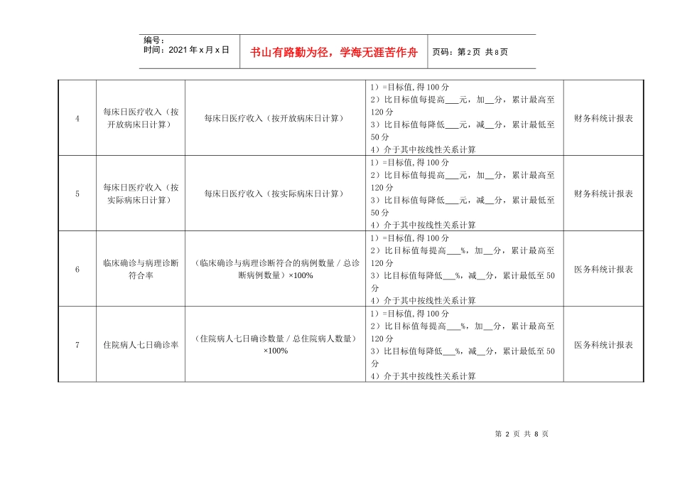 医院病区科室主治医师绩效考核指标_第2页